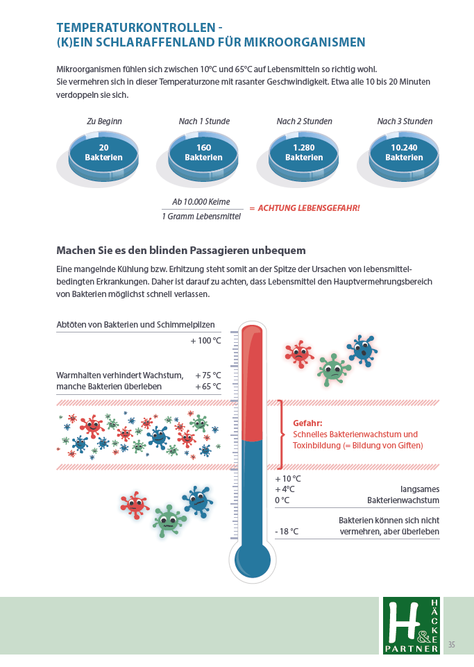 Lebensmittelhygiene 7