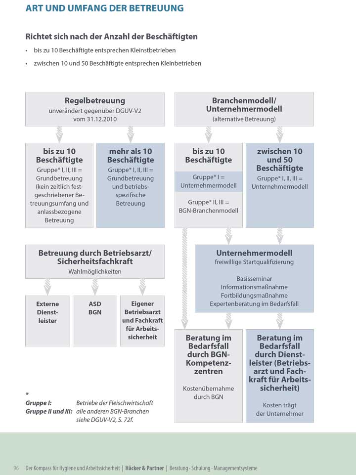 Arbeitssicherheit 2